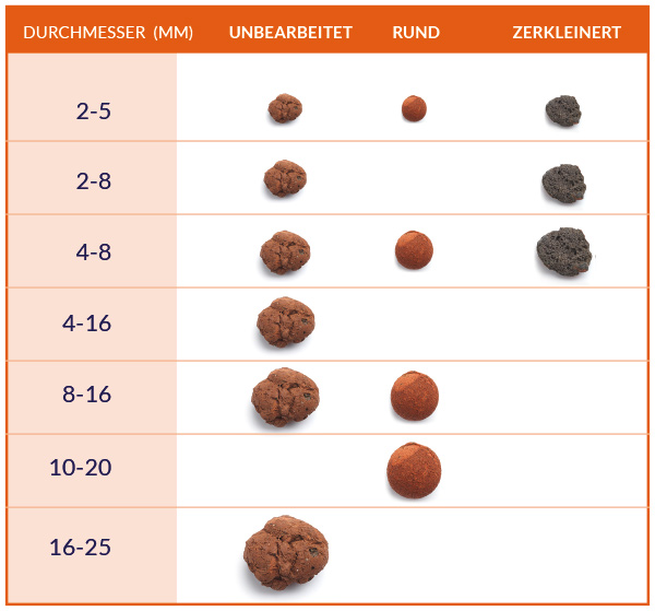 schema-Kleikorrels-toepassingen-DE